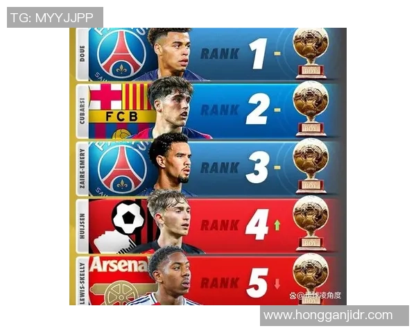 未来足球的十大新星 谁将主宰绿茵场的未来 未来足球的十大新星 谁将主宰绿茵场的未来