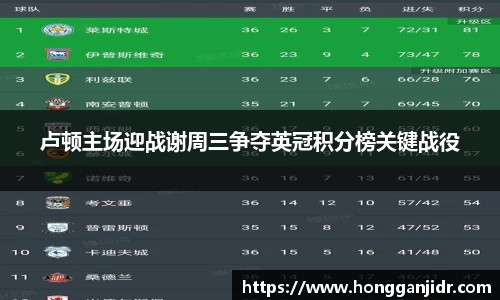 卢顿主场迎战谢周三争夺英冠积分榜关键战役